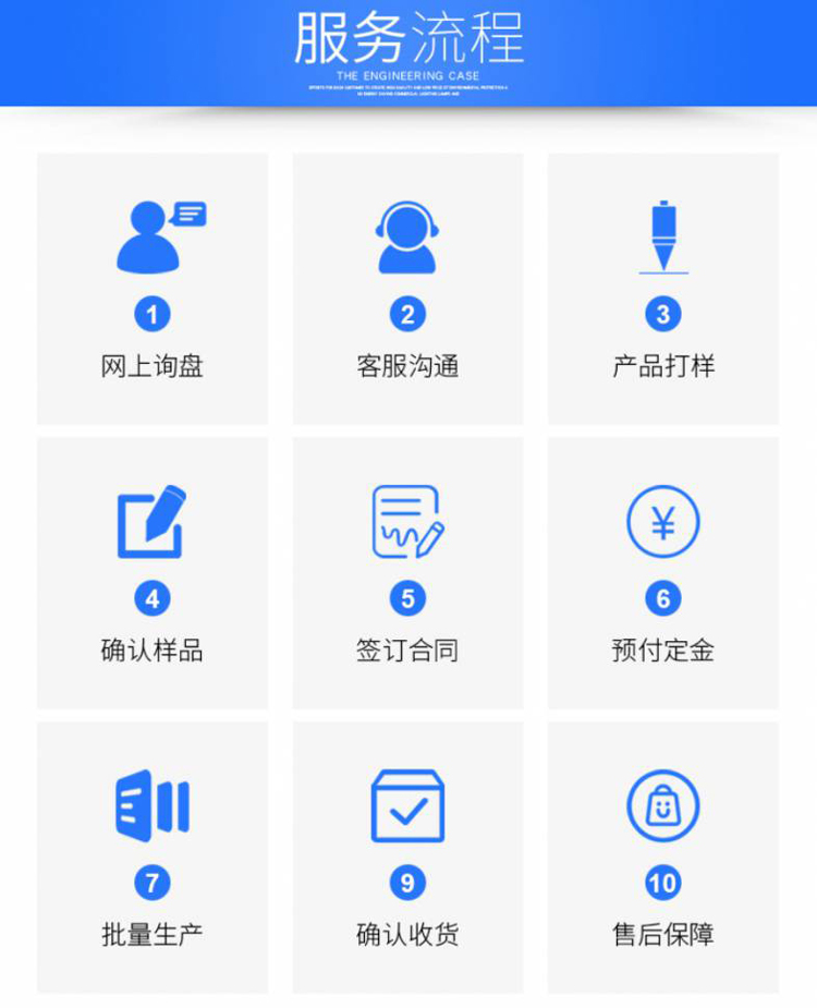 led路燈頭