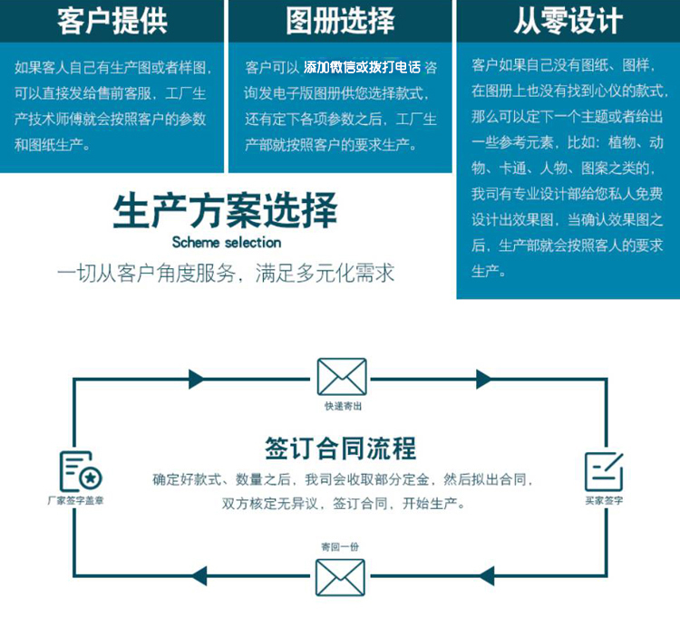 led路燈頭